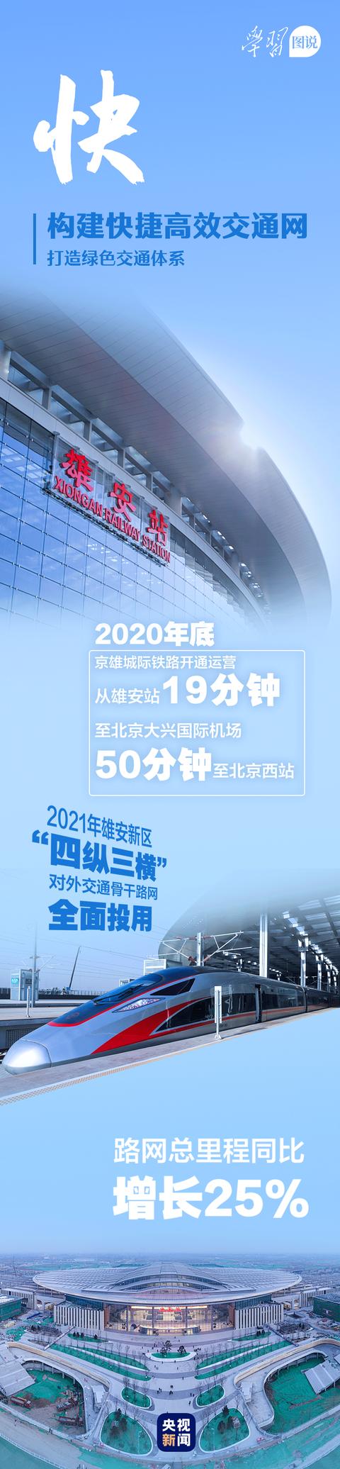 学习图说丨这里是雄安