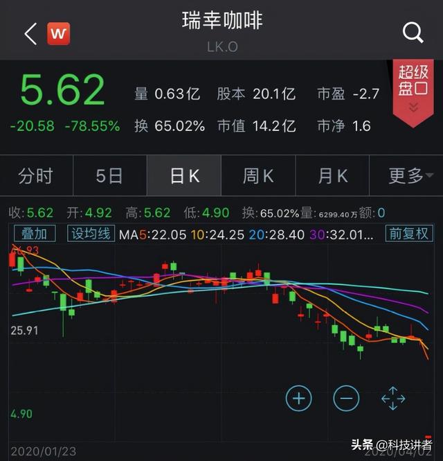 “国产星巴克”瑞幸是如何收割美国资本给国人补贴的，为啥还活着