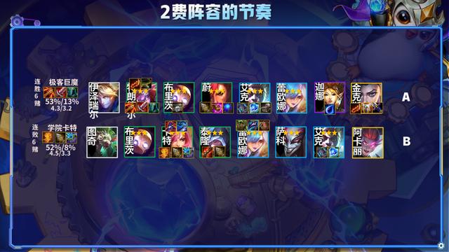 云顶之弈一篇文章从零到王者，版本上分策略全解析-第21张图片-9158手机教程网