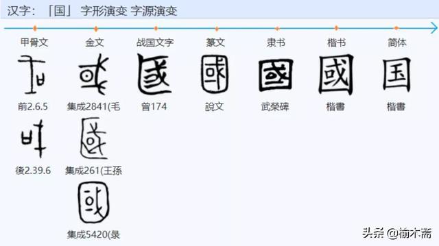 汉字的秘密 国 字演变历史趣谈 武则天 洪秀全都曾改过字 新闻时间