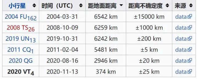 你可能不知道吧！大家熟睡之时地球被小行星Sar2593“碰瓷”了