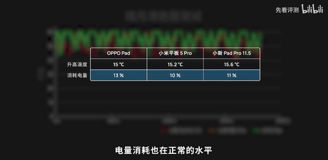 多维度实测同价位热门平板，绿厂首款平板表现合格吗？