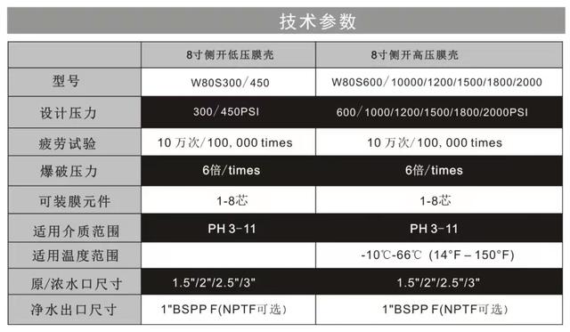 夹套保温袋式过滤机批发