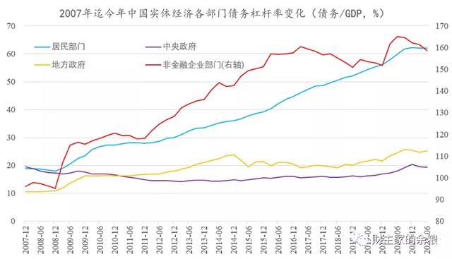 中国人买房的能力，用得差不多了