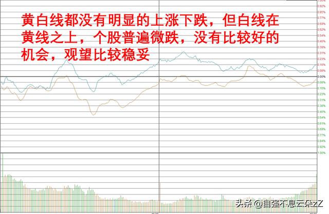 如何看大盘分时图，大盘分时图走势对自己买卖股票有什么意义