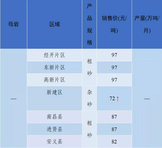 砂石骨料网出厂价与到单位价格