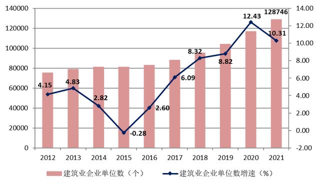 建筑工程行业2021年发展