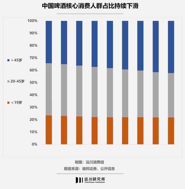 重庆啤酒复活记