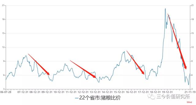 行业科普——猪周期