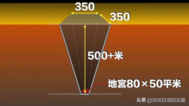 秦始皇陵：2002年考古学家全面勘探了秦始皇陵，五个惊奇浮出水面