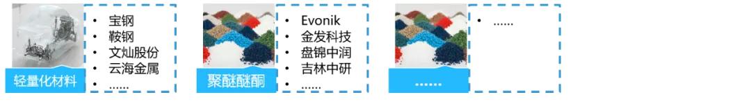 新材料研发的迫切性前所未有！看懂中国新材料产业发展概况及趋势-第10张图片-9158手机教程网