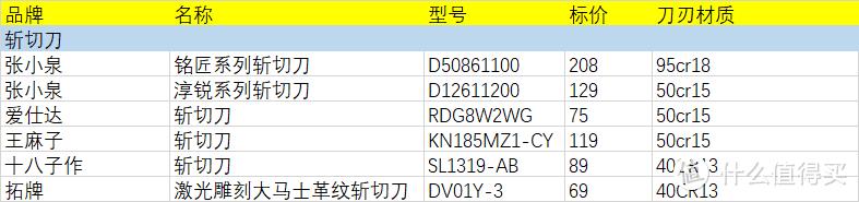 刀具品牌