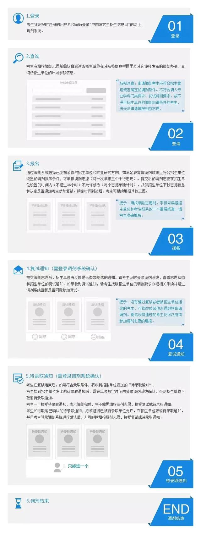 22调剂系统开放时间确定 预调剂和正式调剂有何区别 林晨陪你考研