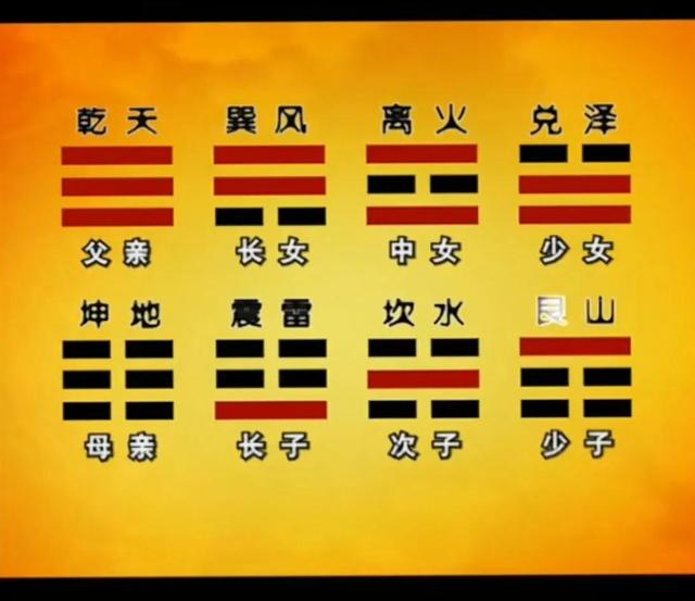 乾坤兩卦分別代表什麼？——《易經》基礎知識 - 風水| 天天要聞