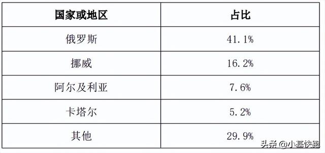 买天然气必须用卢布！欧洲敢说“不”吗？