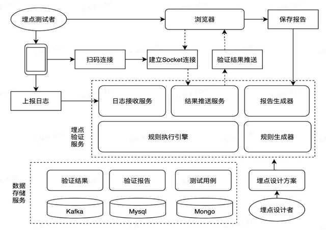 大规模埋点数据治理最佳实践