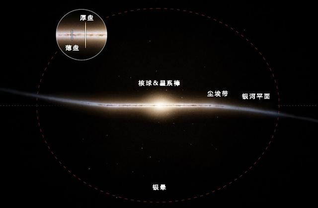 130亿年银河系演化史！中国望远镜立功，太厉害了