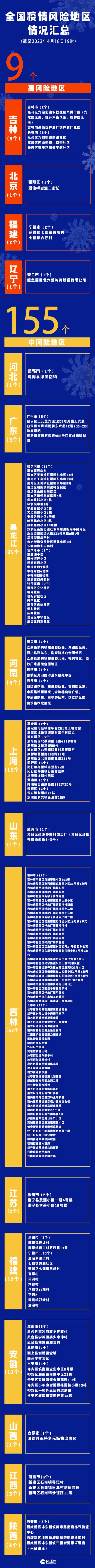 疫情晚报：昨日共21省市区现病例