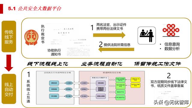 5G智慧法院综合智能化解决方案（附PPT全文）