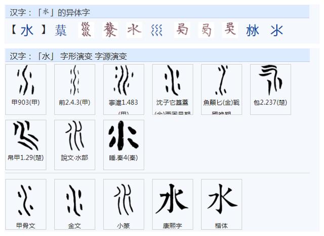 滚字去三点水念什么,为什么滚字是以水为偏旁的