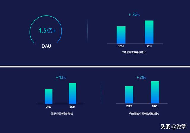 大改动！微信正在内测小程序新功能，网友：期待好久了……