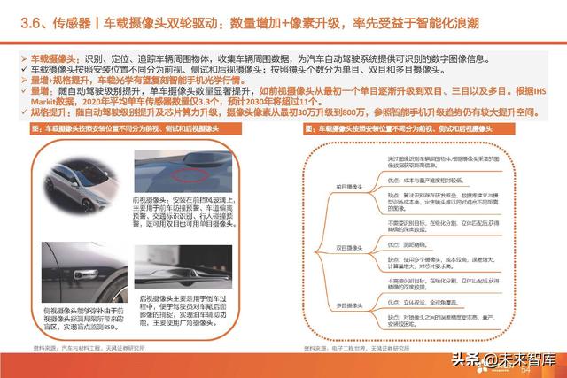 汽车智能驾驶产业深度研究：全球智能驾驶产业链投资分析