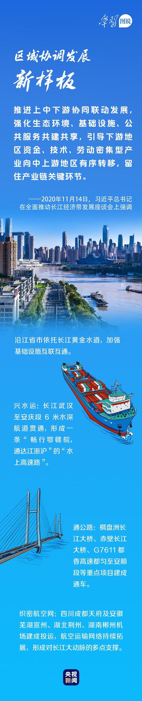 学习图说丨新时代“长江之歌”