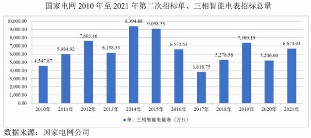 钜泉光电：电能计量芯片设计起家 丰收与否靠“两网”-第8张图片-9158手机教程网