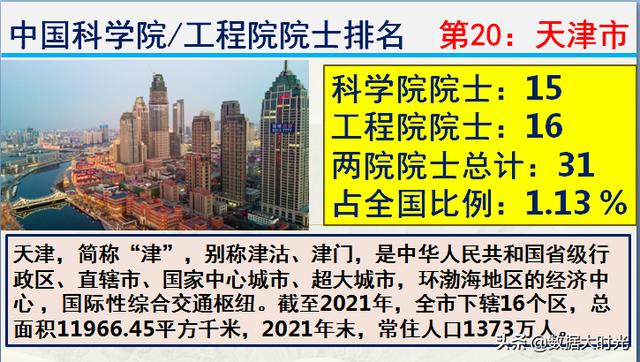 中国有多少院士（中国有多少院士2021共计多少名）