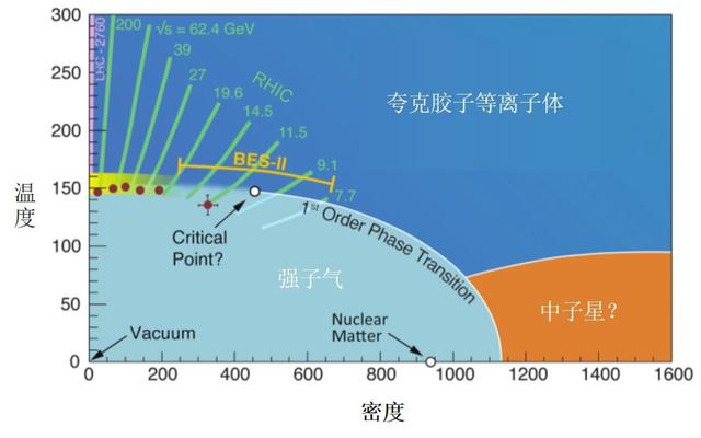 比钢铁硬100亿倍，宇宙中“最硬”的物质！来自中子星的“硬菜”