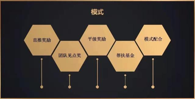 分销商城:2 1链动奖励模式