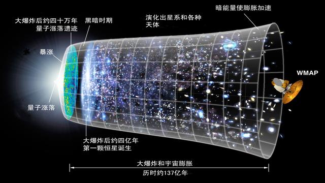 直径5.2亿光年，囊括10万星系，“恐怖”的拉尼亚凯亚超星系团