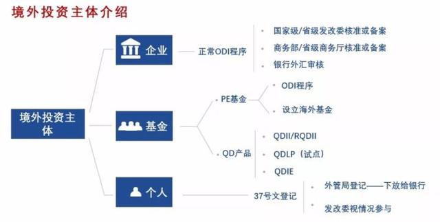 什么是odi备案 「fdi备案怎么做」