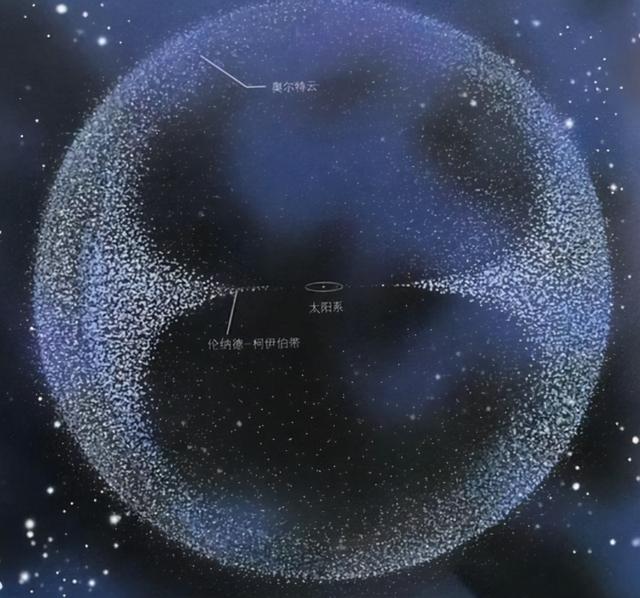 太阳系有多大？时速超过6万公里的旅行者1号，还要6万年才到边缘