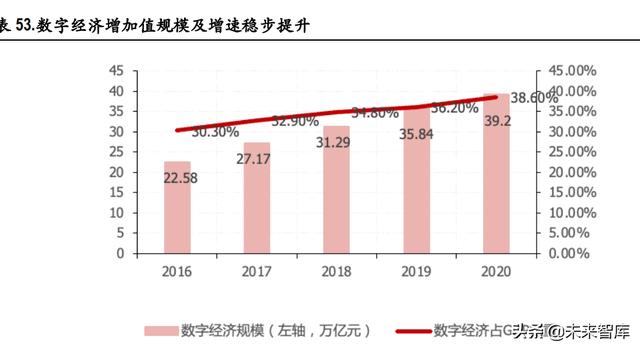 电信运营商行业研究：高质量发展期开启，有望迎价值重估