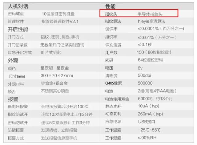 正在走红的指纹锁，为何很多人称它是“智商税”？来听听大实话
