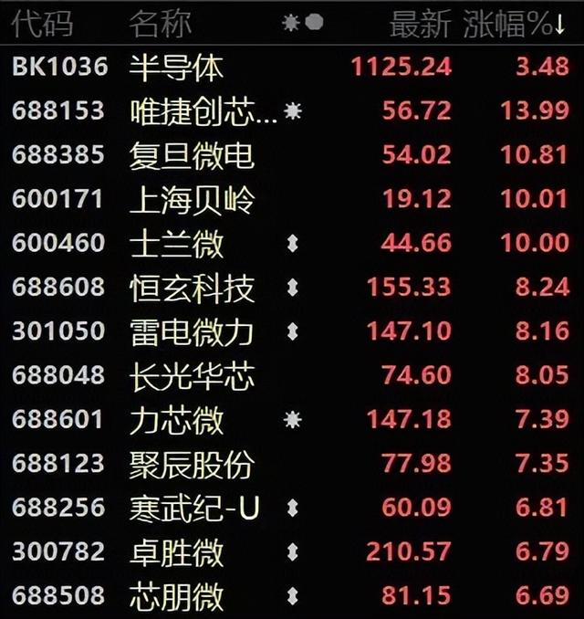 万亿巨头暴雷了？明天A股又来一大魔咒