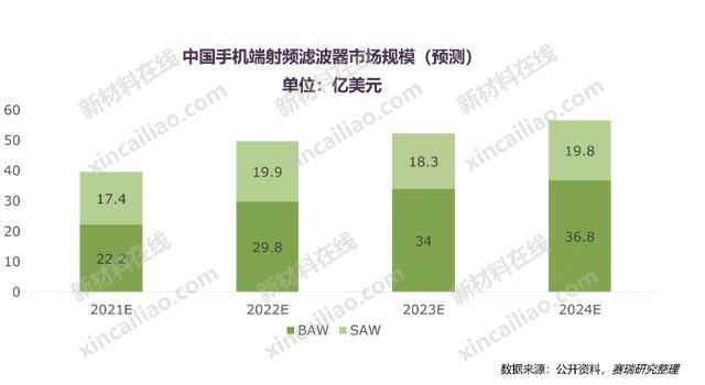 100种新材料市场规模预测与产业投资前景（上）-第6张图片-9158手机教程网