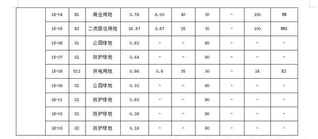 备受关注！兰州二热原址重量级项目“润兰之城”来了6