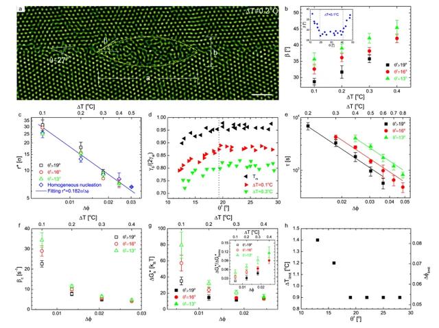 重大《Nature》大子刊：首次试验证实晶体所有晶界均存在过热现象