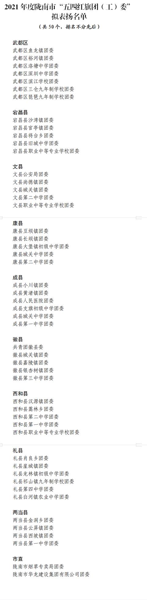 关于2021年度陇南市“两红” “两优”拟表扬对象的公示
