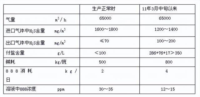 福建板框式过滤机真空切换阀