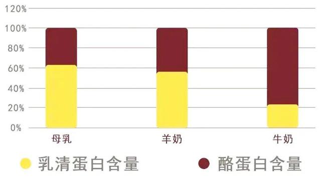 那种羊奶粉比较好