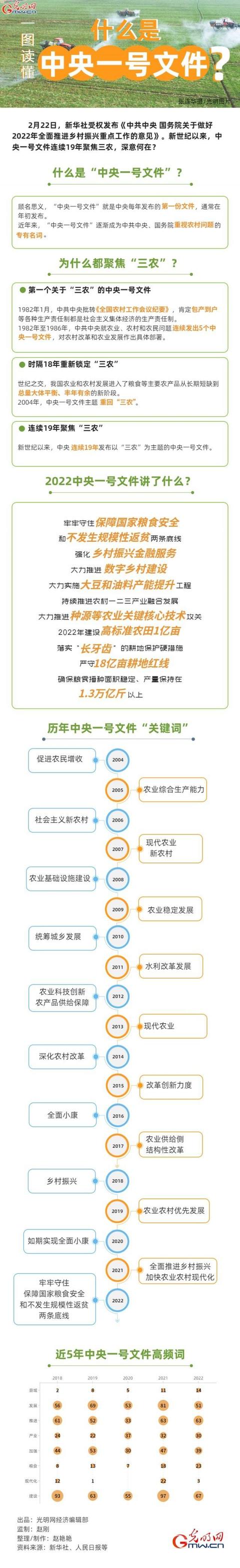 一号文件解读，统筹村庄布局，农村房子要整治？3个大动作要注意