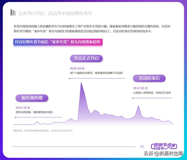 2022궶ӪƤ飨ȫӪ+Ӫٻ滮