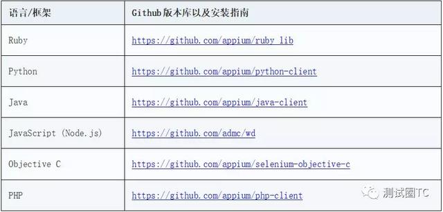 Selenium之Appium知多少