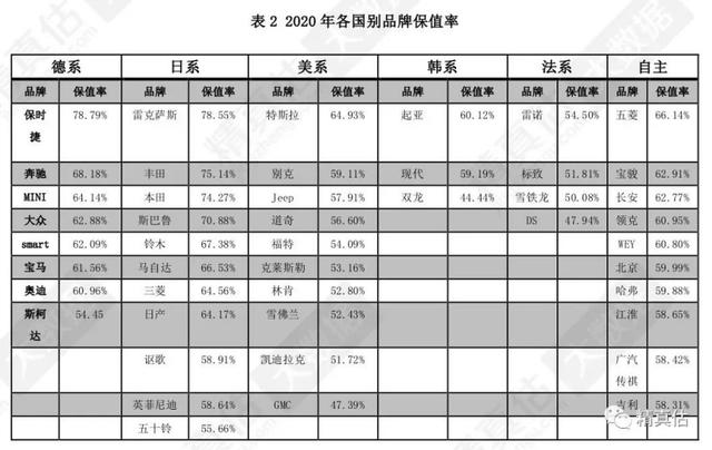 为什么日本司机更爱买二手车？