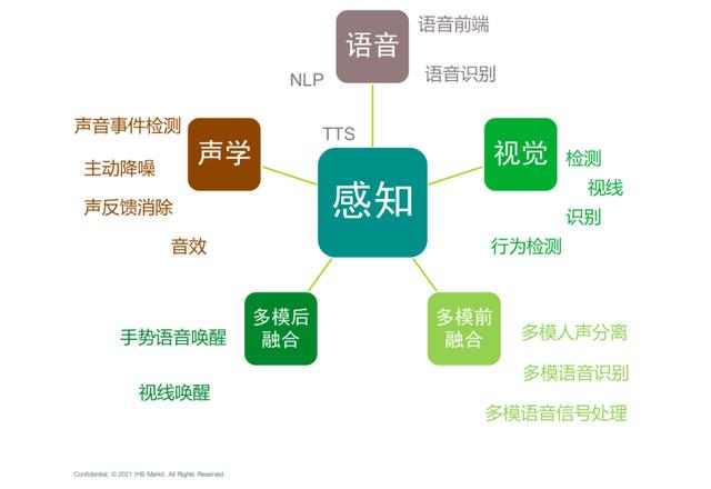 智能化时代，得车机者得天下？