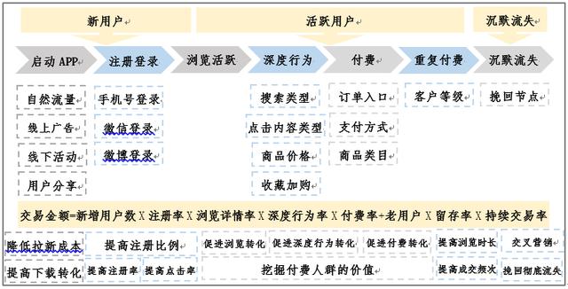 从用户画像实现角度看数据隐私问题是怎样的 | 万向区块链行业研究