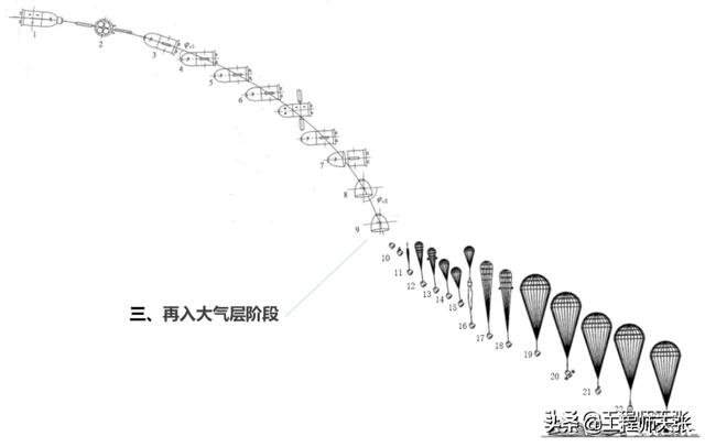 俄飞船带美航天员4小时快速返回地球！这技术神舟十三号马上用到